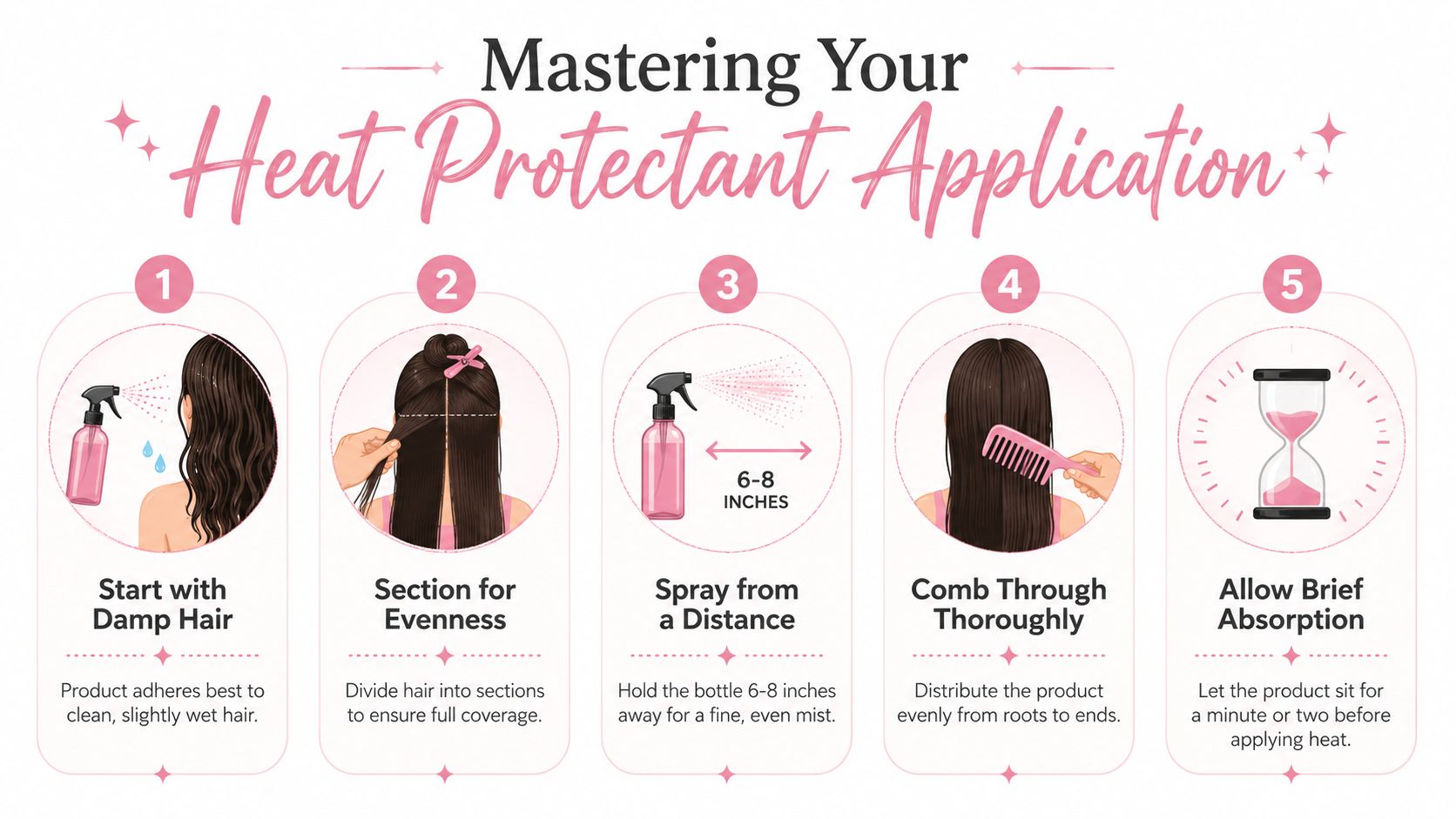 A five-step infographic showing how to properly apply heat protectant spray to damp hair before styling.