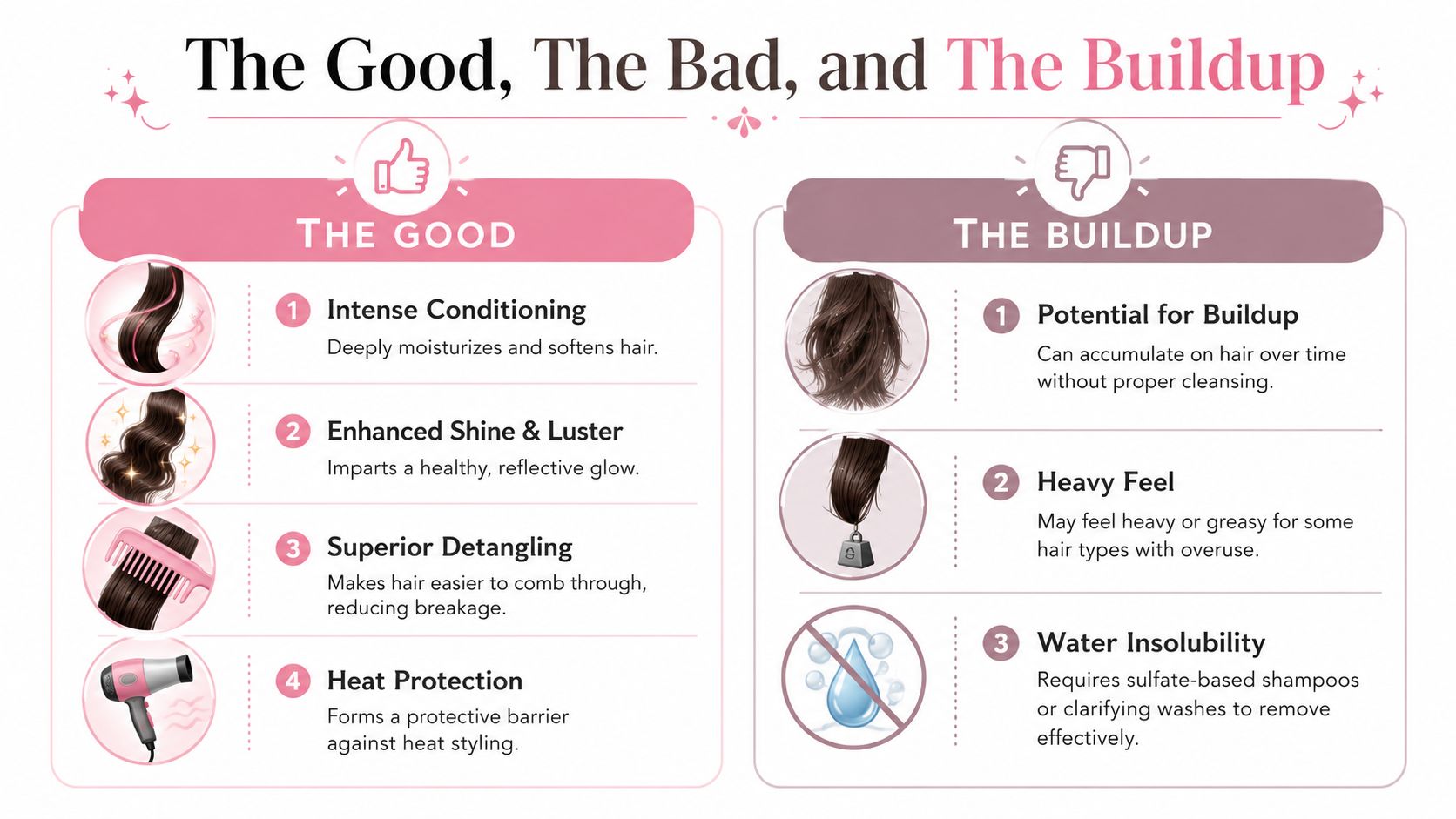 An infographic highlighting the benefits of hair conditioning versus the potential for product buildup over time.
