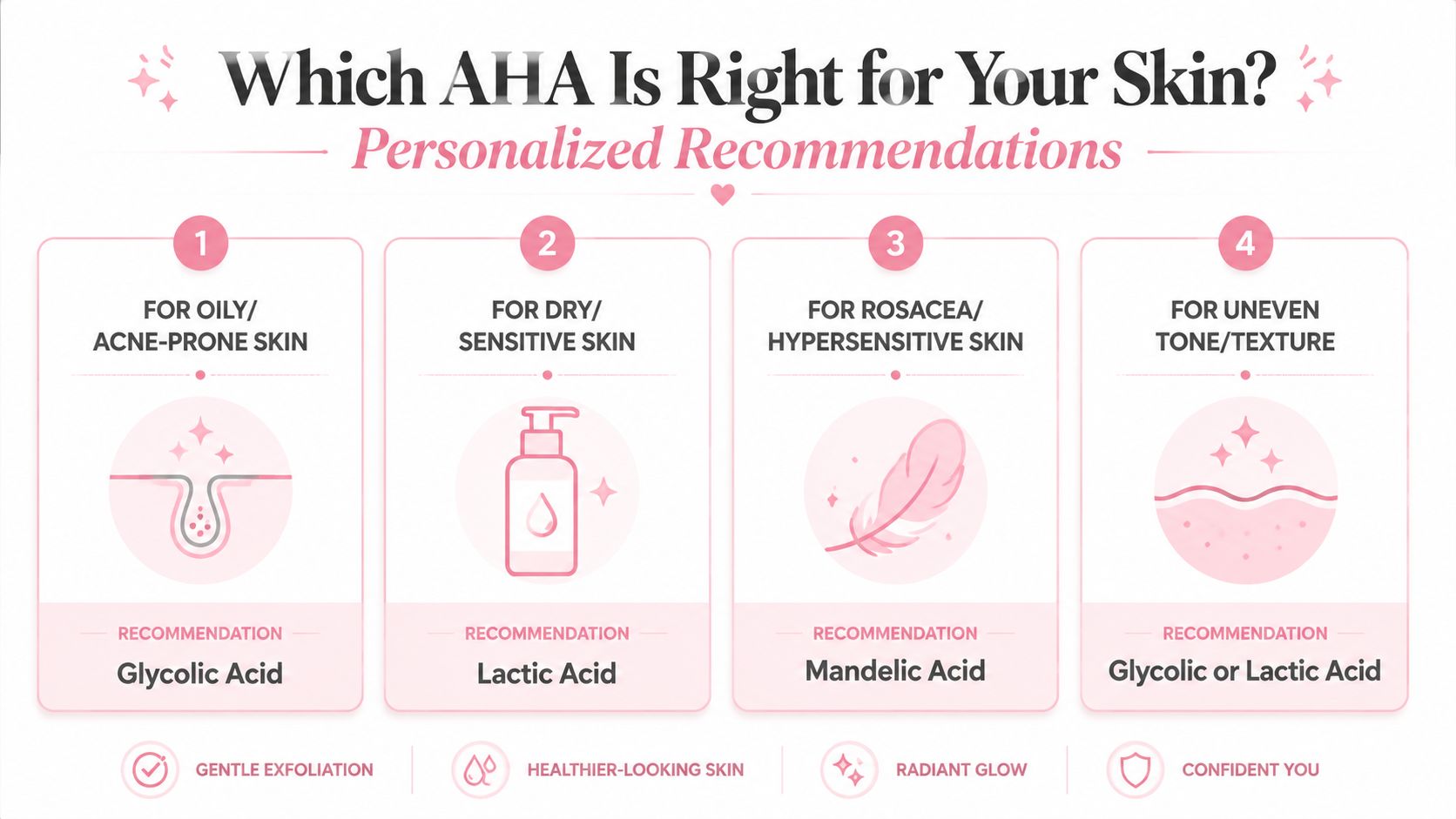 A helpful infographic comparing different types of AHA acids to use based on your skin type.