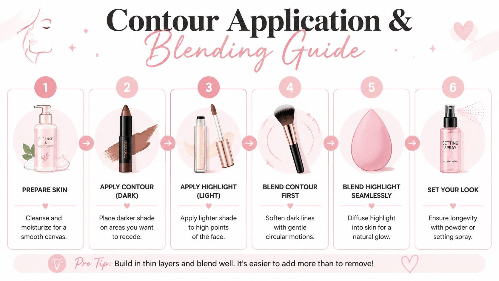 A six-step instructional infographic guide for contouring and blending makeup for beginners.