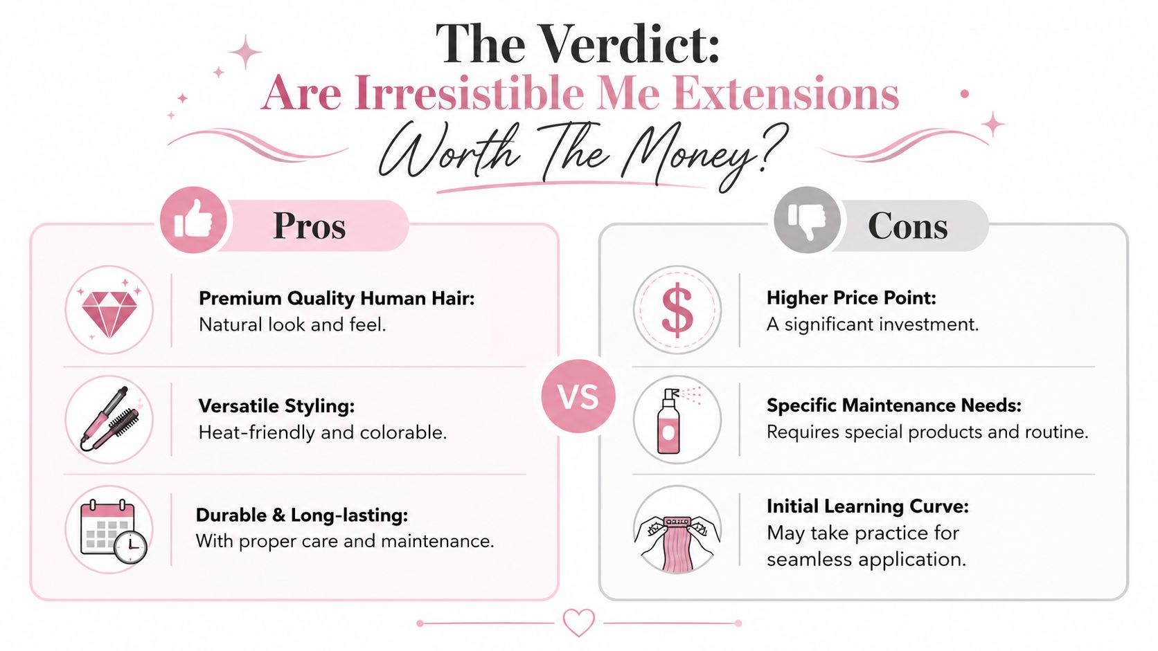 A comparison infographic showing pros and cons of Irresistible Me hair extensions including quality and price.