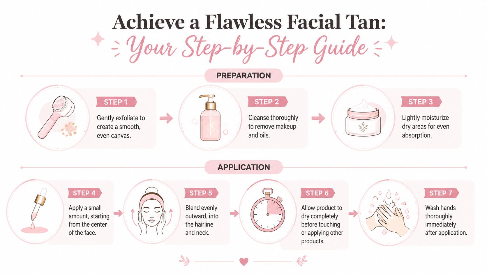 A step-by-step infographic showing how to achieve a flawless facial tan using self-tanning products.