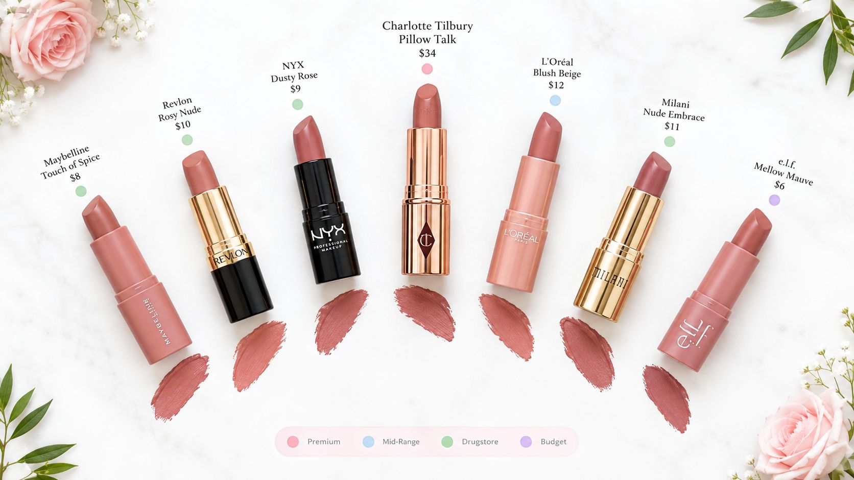 7 Dupe Pillow Talk Lipstick Picks for 2026