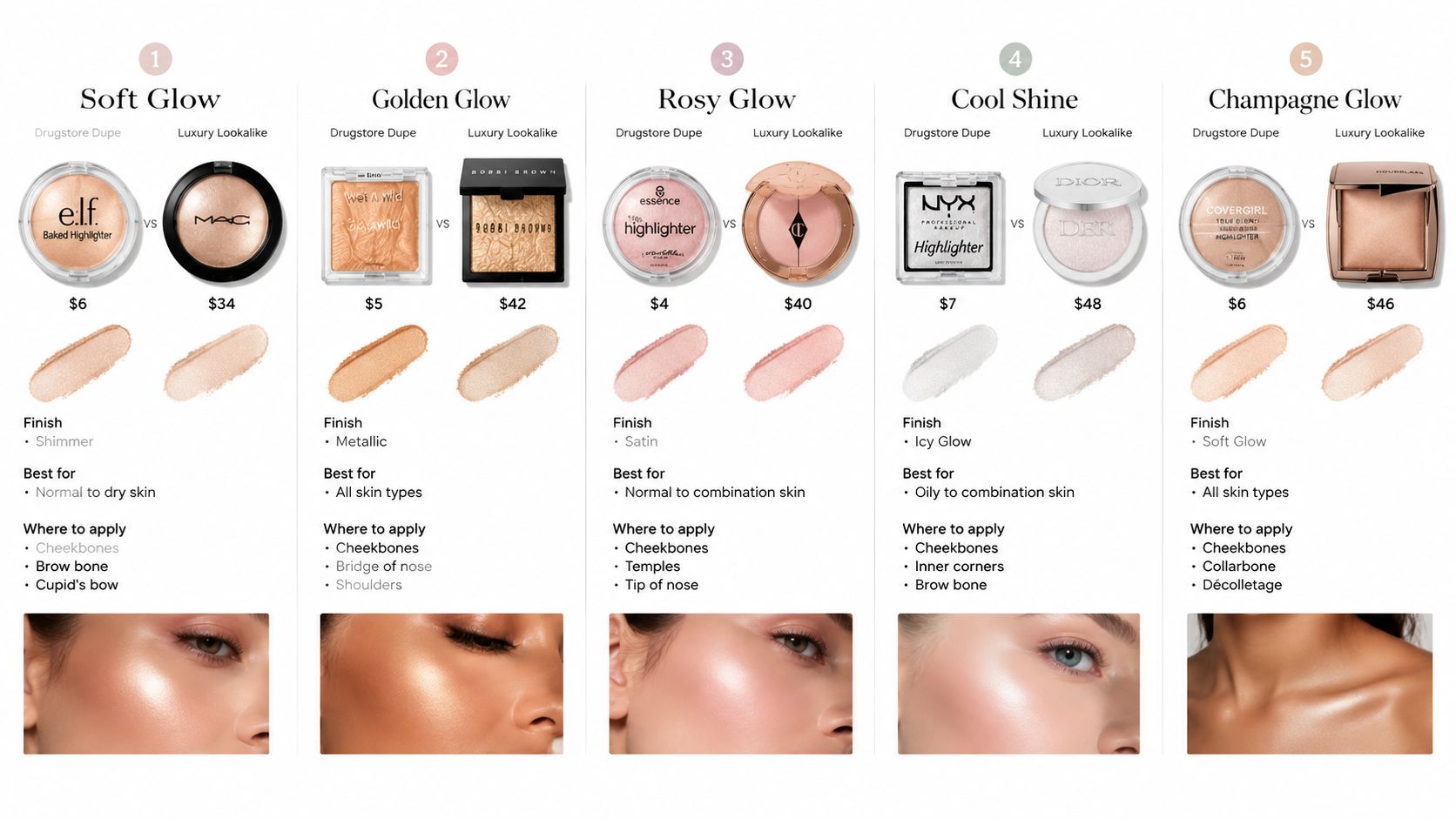 A comparison chart showing affordable drugstore highlighter dupes compared to high-end luxury highlighter makeup products.